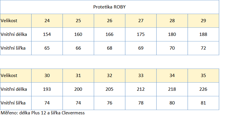 Protetika ROBY 2024 tabulka velikostí